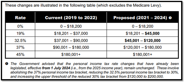 2020 Federal Budget Summary - MKS Group